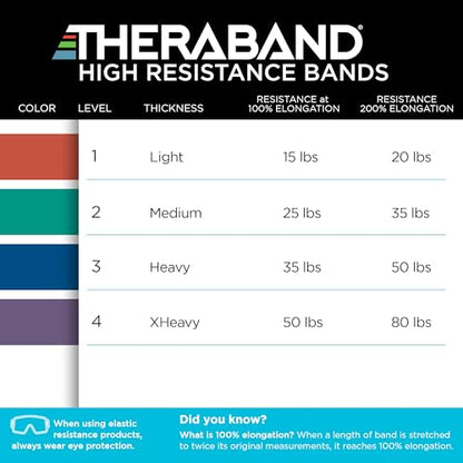 THERABAND Resistance Band, Exercise, Workout, Physical Therapy, Multi - size: 2 Pack Heavy (35-50 lbs)