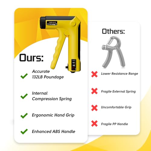 Hand Grip Strength Trainer Kit, 6 Pack Hand Gripper Strengthener for Gym