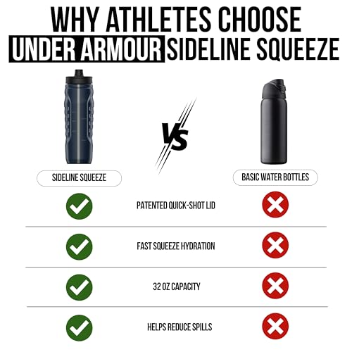 Under Armour Squeeze Water Bottles, 32 oz Water Bottles, Sideline Sports Water Bottle with Quick-Shot Lid, Quick & Easy Hydration, Gym Water Bottles, Squeeze Bottle, 1 32oz Bottle - color: Navy Blue and Black
