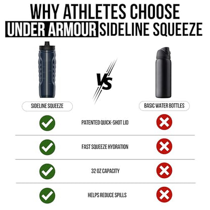 Under Armour Squeeze Water Bottles, 32 oz Water Bottles, Sideline Sports Water Bottle with Quick-Shot Lid, Quick & Easy Hydration, Gym Water Bottles, Squeeze Bottle, 1 32oz Bottle - color: Navy Blue and Black