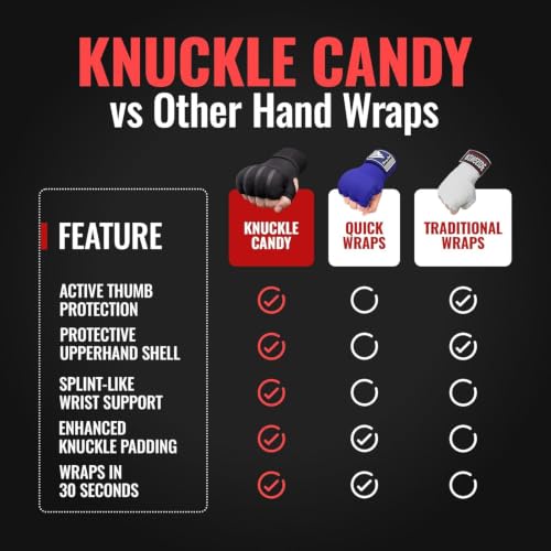 Protective Boxing Hand Wraps for Men & Women, Knuckle Guard Padding, Wrist Stabilizer, Upper Hand Shell & Thumb Shield - Proprietary Safety Technology Designed for Boxing, Muay Thai, MMA, Sparring M