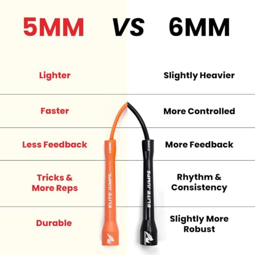 Elite Jumps Core 5mm, PVC Adjustable Skipping Rope - color: Black Red
