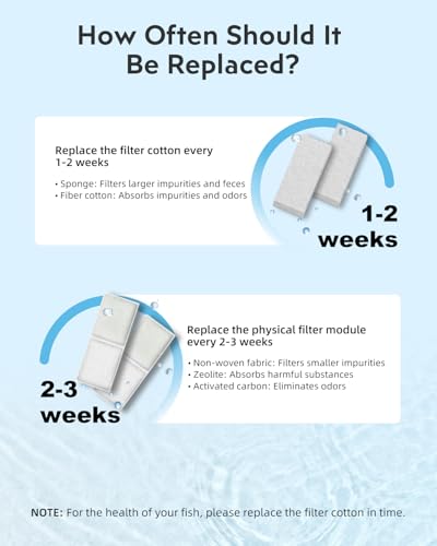 Fish Tank Filter Cartridge: 15 Pack Aquarium Top Fin Filter Cartridges, Replacement Aquarium Carbon Cartridge with Zeolite
