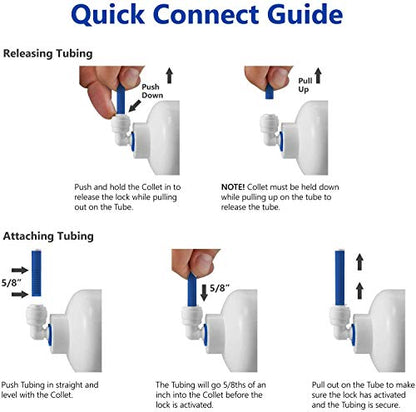 1/4-inch Tubing Use Plastic Inline Straight Union Connector Quick Connect Fittings for RODI System (5, 1/4")