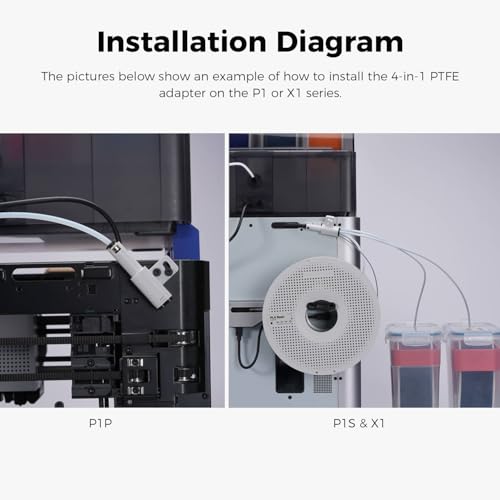 ENOMAKER Bamboo Lab 4-in-1 PTFE Adapter,Multi-Material Bowden Tube Connector,Upgrade Hub Expansion Port for Connect 4 Feeding Modules(AMS,Non-AMS Filament TPU,CF) for X1/X1C/X1E/P1/P1P/P1S/P2S/H2S/H2D - style: 4-in-1 PTFE Adapter for X1/P1/H2