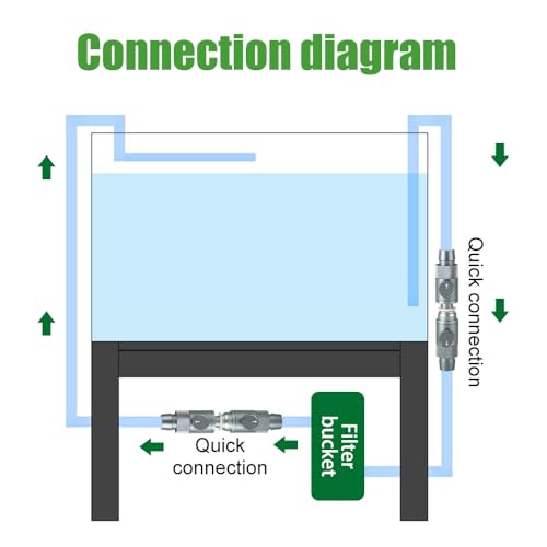 DONGKER Aquarium Double Tap Connector,Aluminum Alloy Quick Release Double Tap Valve with Water Flow Control Knob for Aquarium 12mm/16mm/20mm I.D. Water Pipe - size: 20mm
