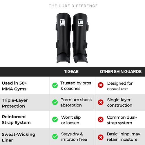 Tigear Core Shin Guards – MMA Martial Arts Shin Guards for Muay Thai & Kickboxing Sparring and Training | Premium, Lightweight | Professional Protection for Men, Women, Kids - size: Small-Medium