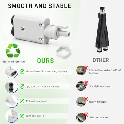 2-in-1 PTFE Adapter for Bambu Lab A1/A1 Mini, Dual Filament Tube Connector for External Spool & Dryer Box, Detachable Screw-Fixed Easy-Clean Filament Hub