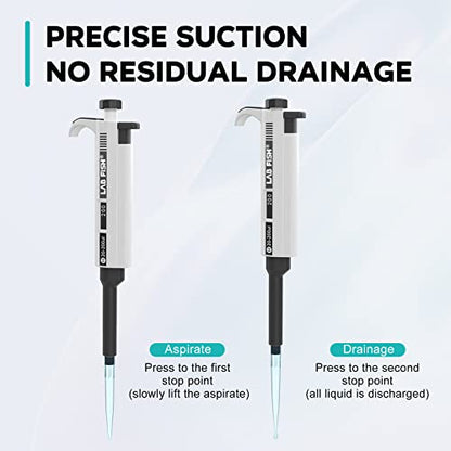 LAB FISH Laboratory Micropipette 100-1000ul Capacity Range High Accurate Single Channel Pipettor Manual Adjustable Volume Pipettes Increment 5ul with 200pcs 1000ul Pipette Tips Set - style: 100-1000ul Set
