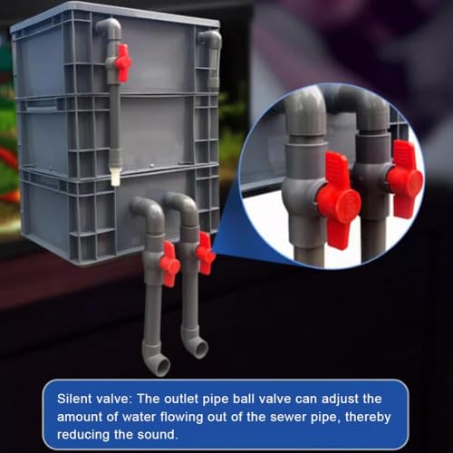 Aquarium Filter ，Large External Water Cycle System for Ponds and Fish Tanks, DIY Turnover Box, Drip Box ， No Pump Filter Media Included