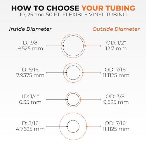 Clear Vinyl Plastic Tubing - Food-Grade & Flexible PVC Tube for Beer Line, Kegerator Accessories, Wine, Aquarium & Water Hose, Fuel Line, Drip Irrigation & More, 5/16" ID 7/16" OD, 10 Ft - size: 5/16" ID x 7/16" OD, style: 10 feet