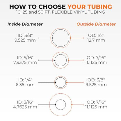 Clear Vinyl Plastic Tubing - Food-Grade & Flexible PVC Tube for Beer Line, Kegerator Accessories, Wine, Aquarium & Water Hose, Fuel Line, Drip Irrigation & More, 5/16" ID 7/16" OD, 10 Ft - size: 5/16" ID x 7/16" OD, style: 10 feet