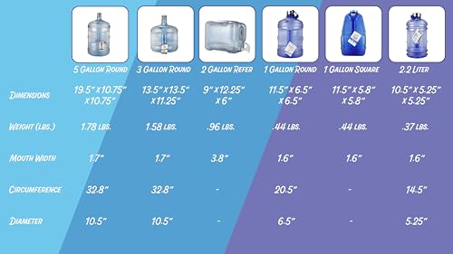 New Wave Enviro Iconic 2.2 Liter BPA Free Water Bottle with Stainless Steel Cap, Integrated Handle for Easy Carrying, Gym and Lifestyle Bottle, 2.2 Liter Capacity, Blue - color: Blue, size: 74.4 Ounces, style: Round