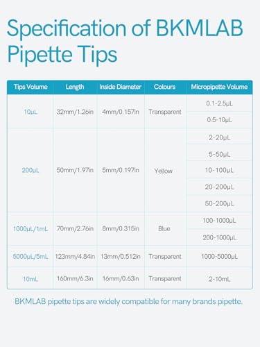 Pipette Tips 10mL 100pcs,1ml Universal Pipetting Tips, DNase/RNase Free and Pyrogen Free, Low Retention, Laboratory Liquid Handling, Autoclavable, Polypropylene (PP)