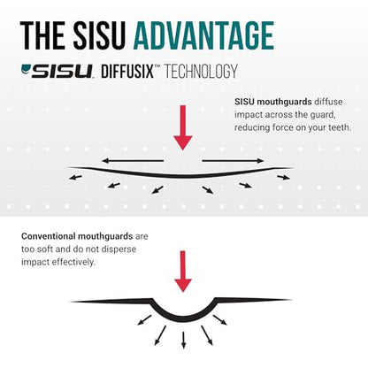 SISU Go Mouthguard, Royal Blue - Low-Profile Front Tooth Protection for Soccer, Basketball, Water Polo, Skateboarding, BMX, Action Sports - Remoldable Up to 20 Times - Thin, Breathable - Non Toxic - color: Royal Blue