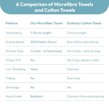 JML Bath Towels, 2 Pack, 30x60 in, Microfiber, Cationic Plaid Blue - color: Cationic Plaid Blue, size: 30 in x 60 in