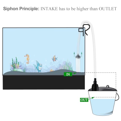 5ft-S Aquarium Siphon Vacuum Cleaner for Fish Tank Cleaning Gravel & Sand - size: 5ft-S