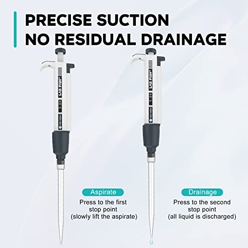 LAB FISH Laboratory Micropipette 1000-5000ul Capacity Range High Accurate Single Channel Pipettor Manual Adjustable Volume Pipettes Increment 50ul with 40pcs 5000ul Pipette Tips Set