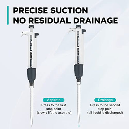 LAB FISH Laboratory Micropipette 1000-5000ul Capacity Range High Accurate Single Channel Pipettor Manual Adjustable Volume Pipettes Increment 50ul with 40pcs 5000ul Pipette Tips Set