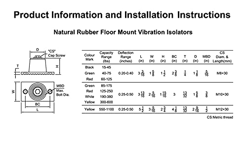 Floor Mount Vibration Isolator, 100% Neoprene, Capacity Range: 15 to 45 lb. - size: 15 to 45 lb.