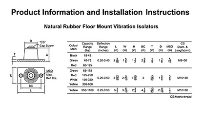 Floor Mount Vibration Isolator, 100% Neoprene, Capacity Range: 15 to 45 lb. - size: 15 to 45 lb.
