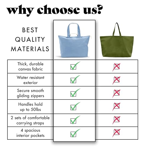 Fit & Fresh XL Beach Tote Bag for Women – XL Travel Tote with Zipper & Pockets, Oversized Canvas Pool Bag, Weekender Carry-On