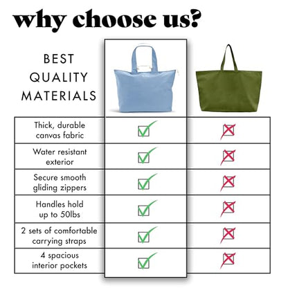 Fit & Fresh XL Beach Tote Bag for Women – XL Travel Tote with Zipper & Pockets, Oversized Canvas Pool Bag, Weekender Carry-On