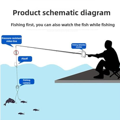 Underwater Fishing Camera with Infrared Night Vision, 8000mAh Battery, IP67 Waterproof Portable Fish Finder for Ice Fishing, Kayak, Boat, River & Lake