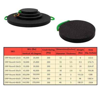 Mytee Products (4 Pack) Round Outrigger Pad 15" Diameter, 1.5" Thick, 50,000 lbs WLL, RV Pads, Lightweight, Stackable, Waterproof, Unbreakable, Ergonomic Handle - size: 4 - Pack