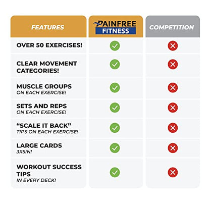 50 Resistance Band Workout Cards 3x5'', Fundamental Workout Cards Deck