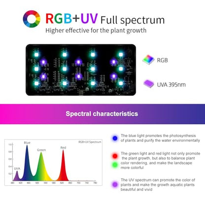 Smart 9W Aquarium LED Light, Nano Clip lamp for Aquarium Plant Growth,RGB Full Spectrum Aquarium Light,APP Control Adjustable Terrarium Light,