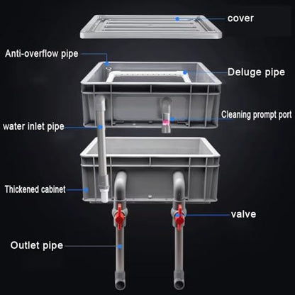 Adjustable Flow Waterfall Filter Box - High Turnover Fish Pond Filter Kit for Clear Water, Ideal for Pond Maintenance and Aquatic Life Health