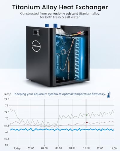 1/10 HP Aquarium Chiller 42 Gallon 160L Water Cooling System | Quiet Compressor Refrigeration, Includes Pump and Tubing, 110V, Ideal for Hydroponics, Axolotl and Reef Tanks