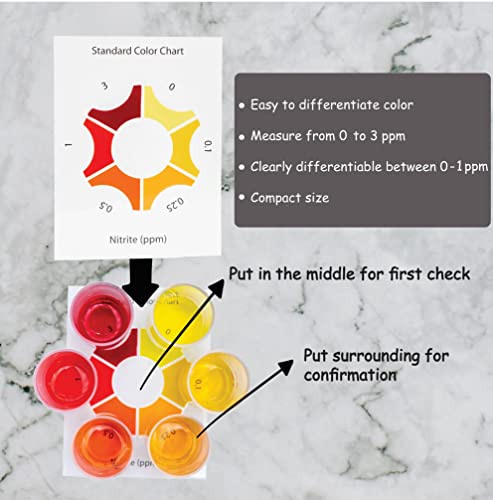 Monitor Nitrite, Ammonia Test KIT_Combo Set
