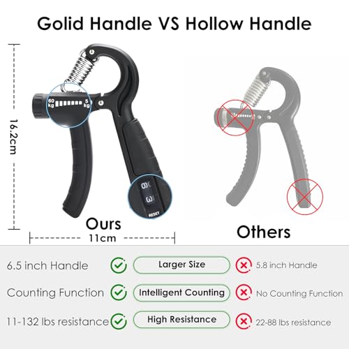 5-in-1 Grip Strength Trainer Kit with Counter, Adjustable Hand Grip(11-132 lbs), Finger Stretcher, Grip Ring & Stress Ball – Grip Strength Trainer for Adults, Home Gym, Arm Workout Equipment