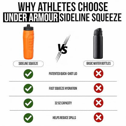 Under Armour Squeeze Water Bottles, 32 oz Water Bottles, Sideline Sports Water Bottle with Quick-Shot Lid, Quick & Easy Hydration, Gym Water Bottles, Squeeze Bottle, 1 32oz Bottle - color: Blaze Orange