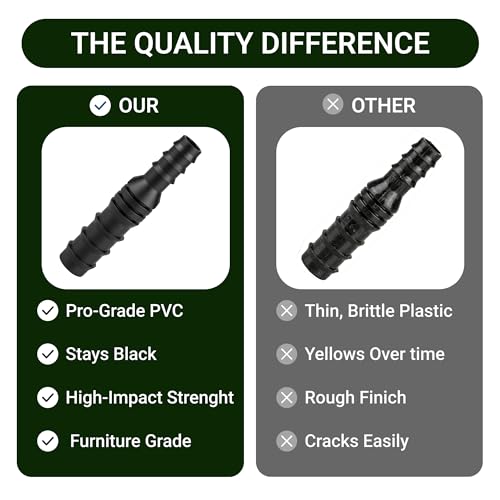 10 Pack 3/4 Inch x 1/2 Inch PVC Reducing Couplings | Schedule 40 Barbed Insert Adapters | Black Hose Connectors