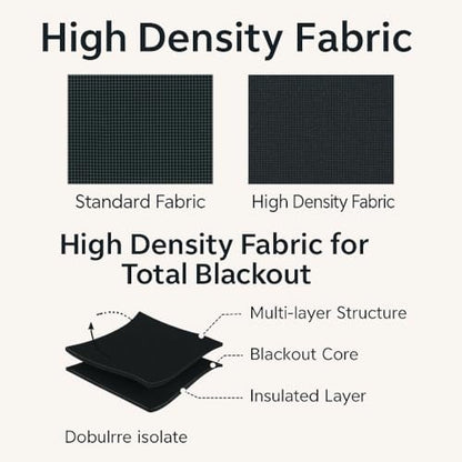 DREAM ART Anywhere Portable Blackout Curtain/Adjustable Blackout Shades/Temporary Blackout Blinds with Suction Cups for Nursery,Children Kids Bedroom or Travel Use,Black,1 pc W51xL71Inch(130X180cm)