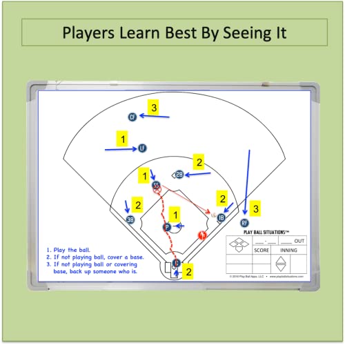 Play Ball Situations Magnetic Dry Erase Baseball Whiteboard for Coaches