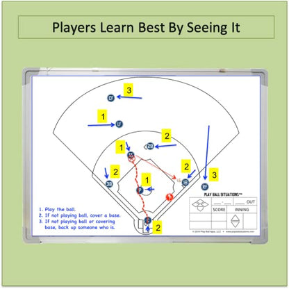 Play Ball Situations Magnetic Dry Erase Baseball Whiteboard for Coaches