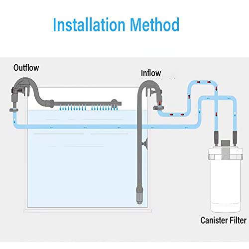 Aquarium Canister Filter Inlet Outlet, Fish Tank Filter Tube Aquarium External Canister Filter Water Inflow Outflow Tube for HW302B/303B