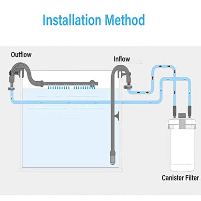 Aquarium Canister Filter Inlet Outlet, Fish Tank Filter Tube Aquarium External Canister Filter Water Inflow Outflow Tube for HW302B/303B