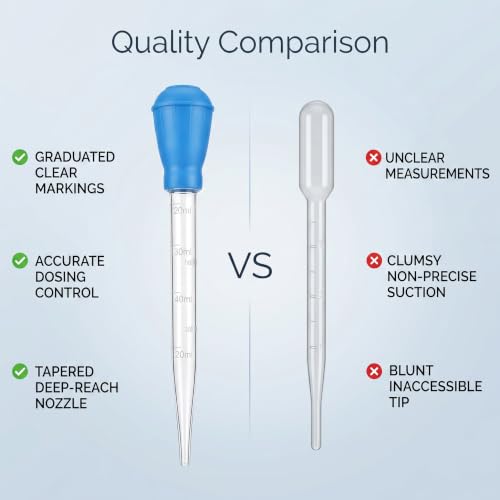 Fish Pipette Dropper, Aquarium Dropper Mini Manual Water Changer Aquarium Gravel Cleaner Waste Remover Changer Aquarium Dropper Pipette Feeder Water Transfer(Blue)