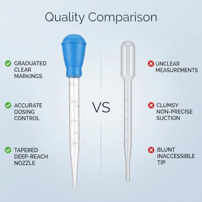 Fish Pipette Dropper, Aquarium Dropper Mini Manual Water Changer Aquarium Gravel Cleaner Waste Remover Changer Aquarium Dropper Pipette Feeder Water Transfer(Blue)