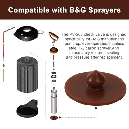 PV-266 Viton Check Valve Replacement for B&G 1and 2 Gallon Sprayers, Hand Pump up Sprayer Replacement Parts, Prevents Backflow and Maintains Stable Air Pressure.(Part PV-266/BG2022)
