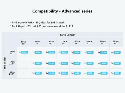 RL90 Aquarium LED Reef Light 100W, Smart-APP Control Full Spectrum Marine LED for Saltwater Coral Fish Tanks (Black, V3 Arm Kit)