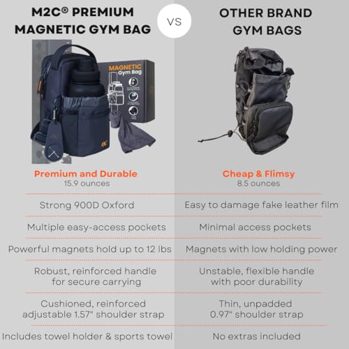 M2C® Premium Magnetic Gym Bag, Attaches to Gym Equipment, Holds 12 lbs