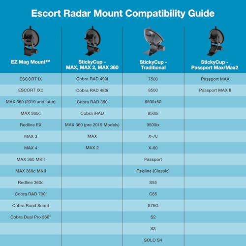 Escort Original Radar Detector EZ Mag Mount - StickyCup Silicon Suction Cup (Black) for Escort Models MAX 360/c MKII, Redline 360c, MAX 3, Cobra RAD 700i and Additional Models
