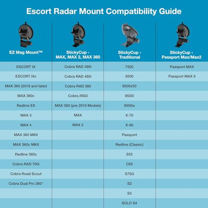 Escort Original Radar Detector EZ Mag Mount - StickyCup Silicon Suction Cup (Black) for Escort Models MAX 360/c MKII, Redline 360c, MAX 3, Cobra RAD 700i and Additional Models
