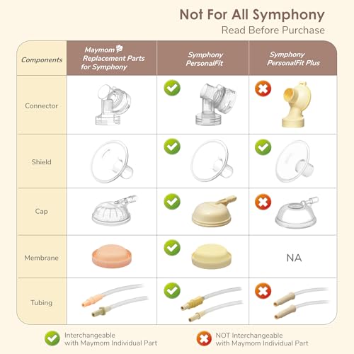 Maymom Pump Parts Compatible with Medela Symphony, 19mm Flange (Detachable Shield and Connector) Not Original Medela Symphony Replacement Pump Parts 45mL-Bottle Tube Cap Membrane Valve